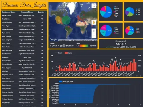 Αναλυτικά dashboards σε πραγματικό χρόνο